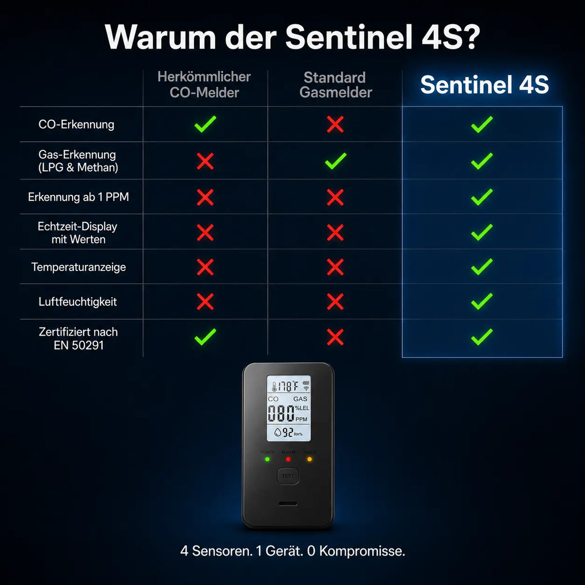 Schutzwacht Sentinel 4S für Zuhause